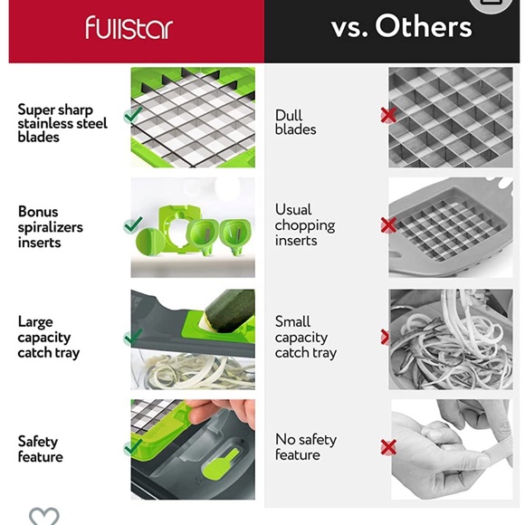 New Vegetable Chopper,Spiralizer Slicer Chopper with Container, Pro Food Chopper - Picture 7 of 16